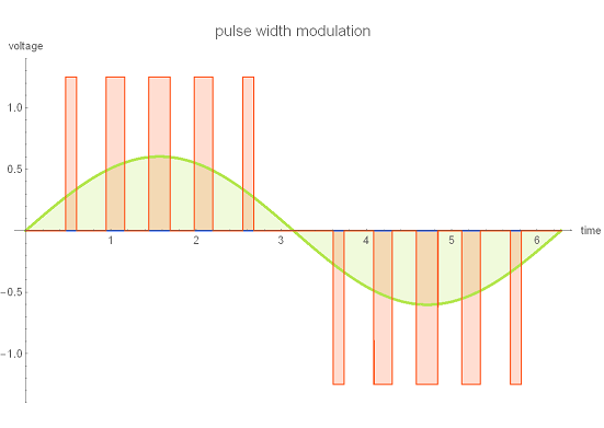 How Pulse Width Modulation in a VFD works - KEB