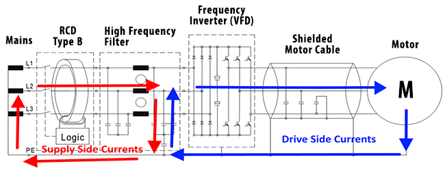 Supply-side and drive-side ground loop currents