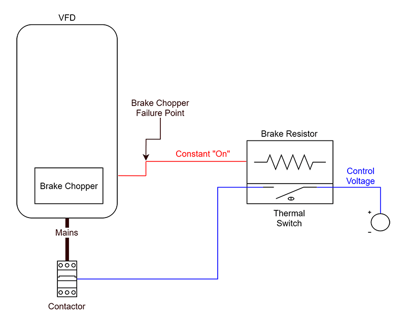 Diagram of a thermal switch opening the main contactor